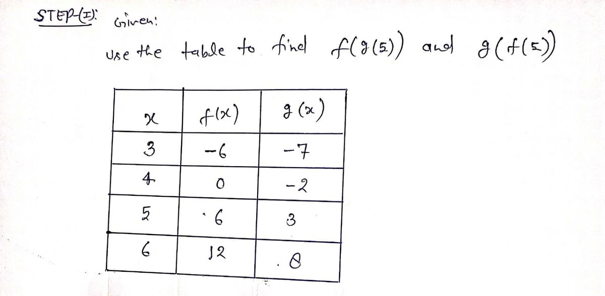 Calculus homework question answer, step 1, image 1